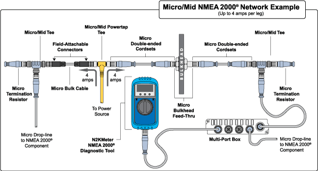 Micro NMEA2000