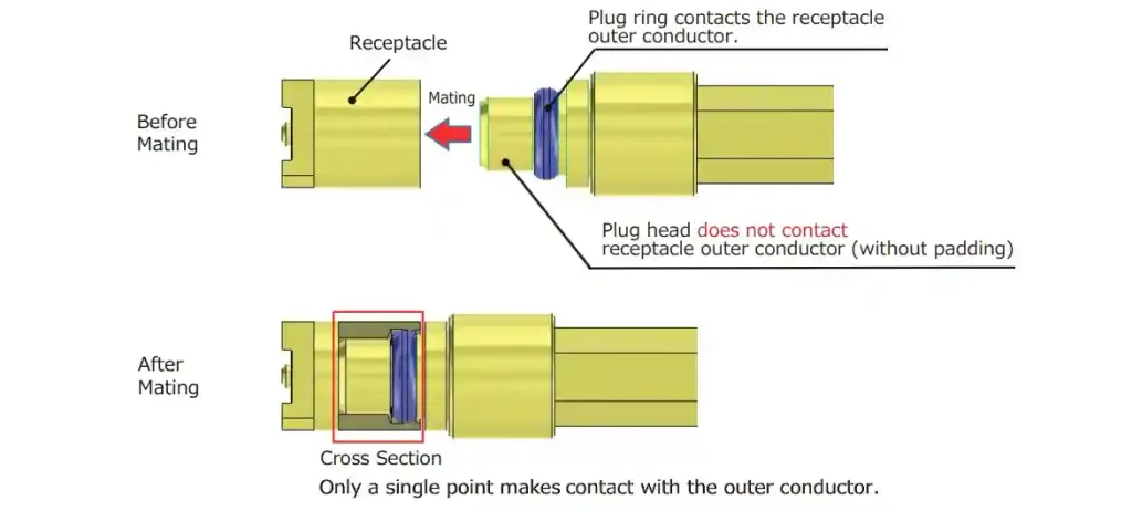 standard mmcx type jack and plug Snap-on Coupling Mechanism