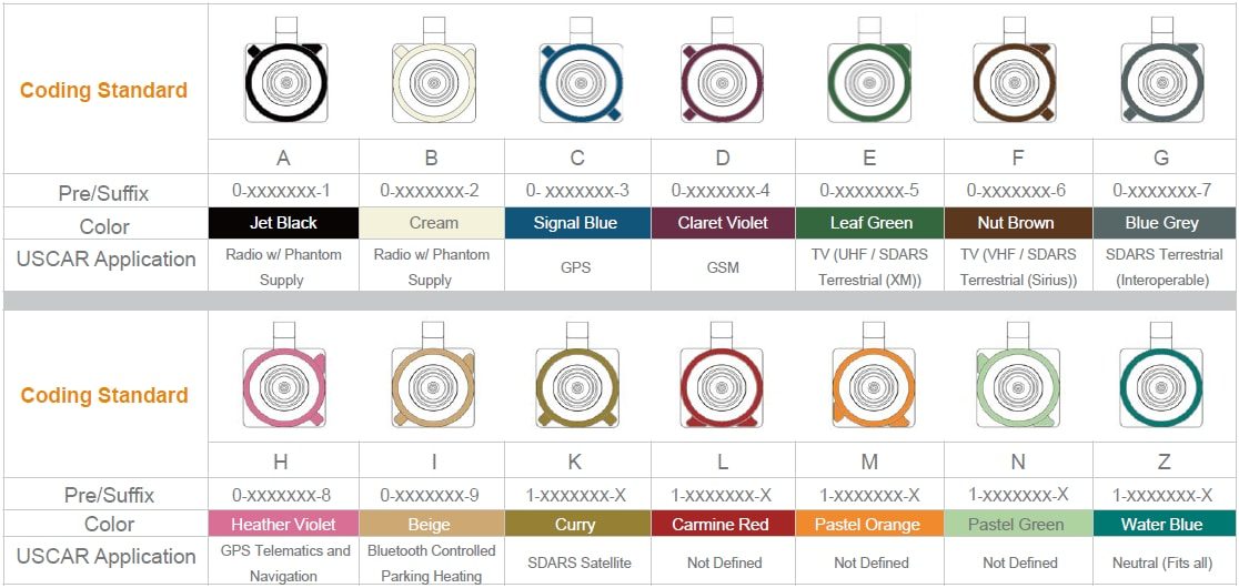 Are All Fakra Connectors the Same? - Renhotec