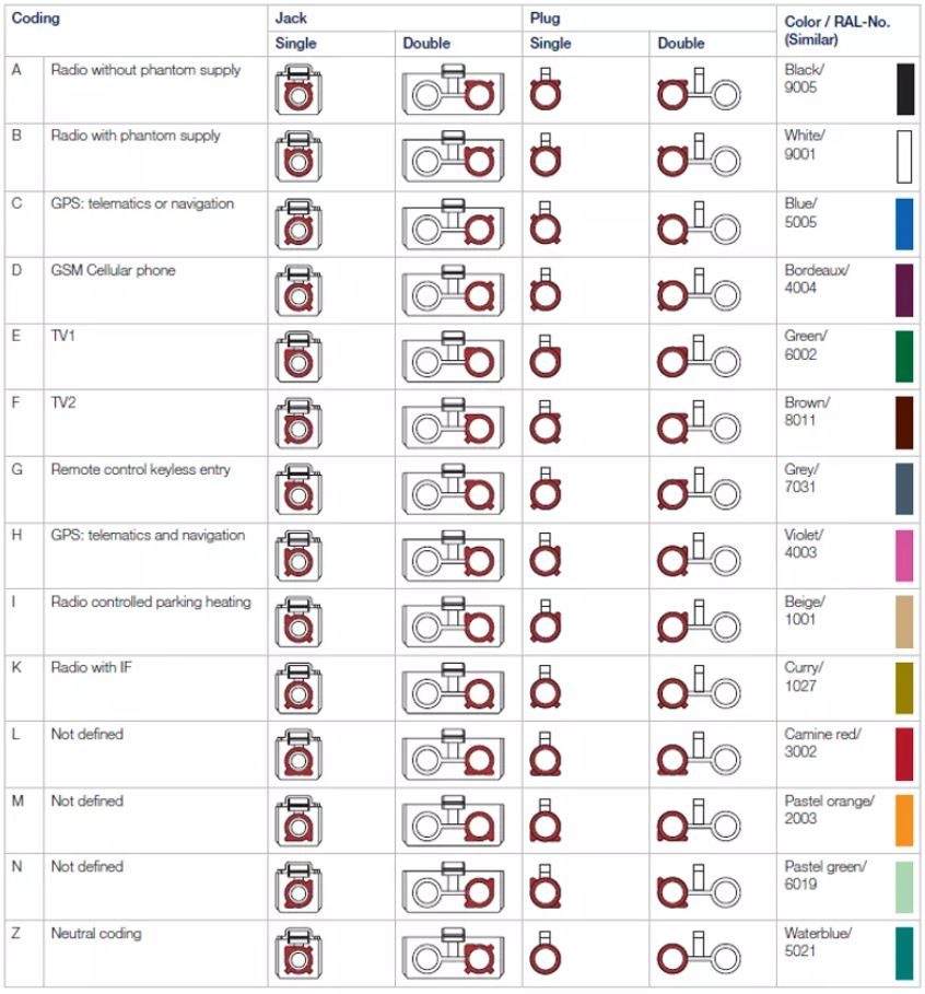 Are All Fakra Connectors the Same? - Renhotec