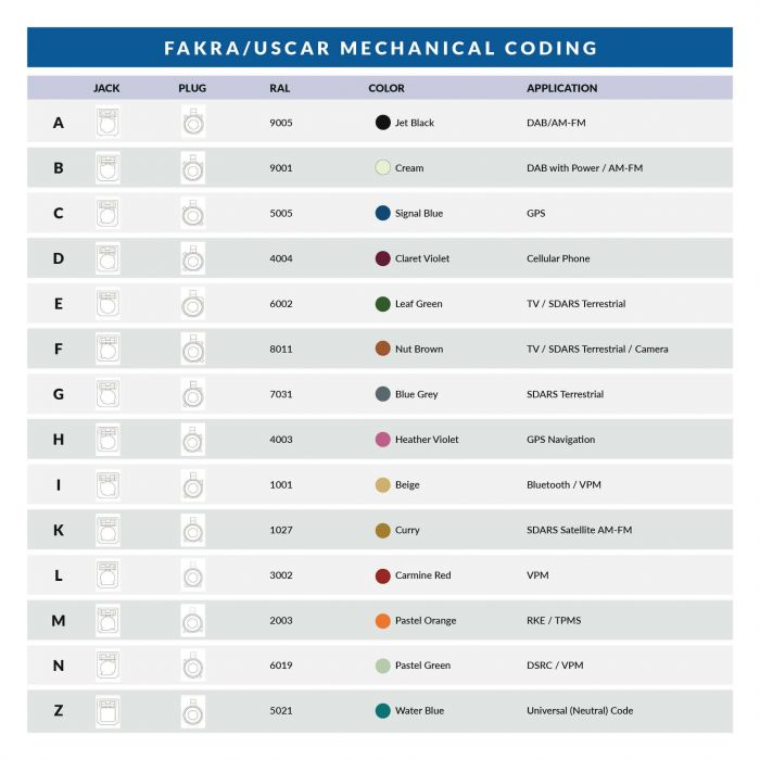 Amphenol FAKRA Connectors