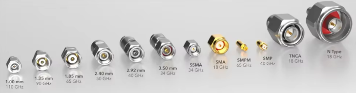 High-frequency Connector