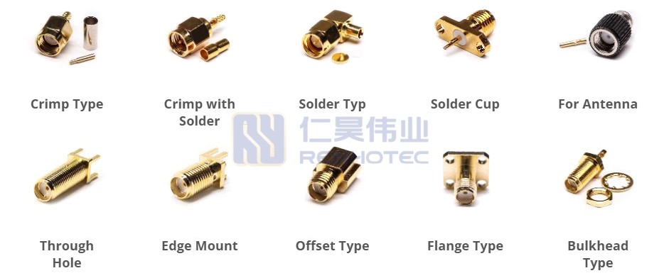 SMA Configurations