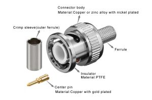 Diagram illustrating the main components of a BNC connector: the Connector Body (Copper/Zinc alloy with Nickel plating), Center Pin (Copper with Gold plating), Insulator (PTFE), and Crimp Sleeve (outer ferrule).