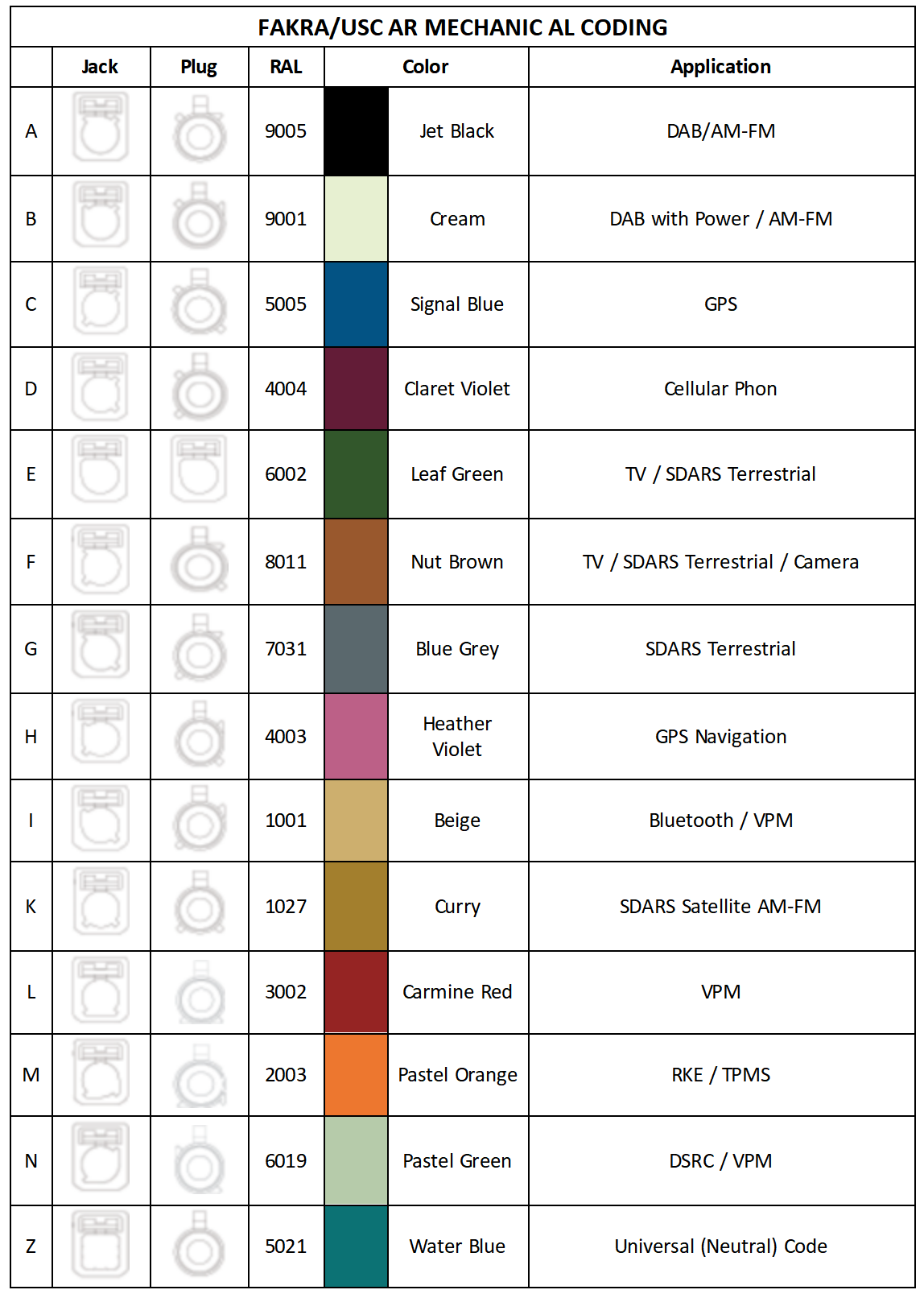 Rf Adapter Color Coding FAKRA Connector Selection Guide | Automotive RF Solutions