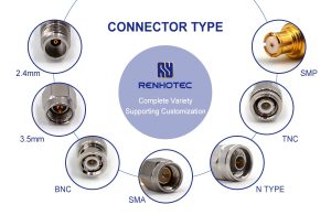 A circular infographic by Renhotec displaying various RF connector types, including 2.4mm, 3.5mm, BNC, SMA, N Type, TNC, and SMP, showcasing their distinct physical interfaces and locking mechanisms.
