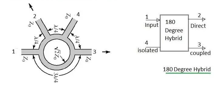 180 degree hybrid