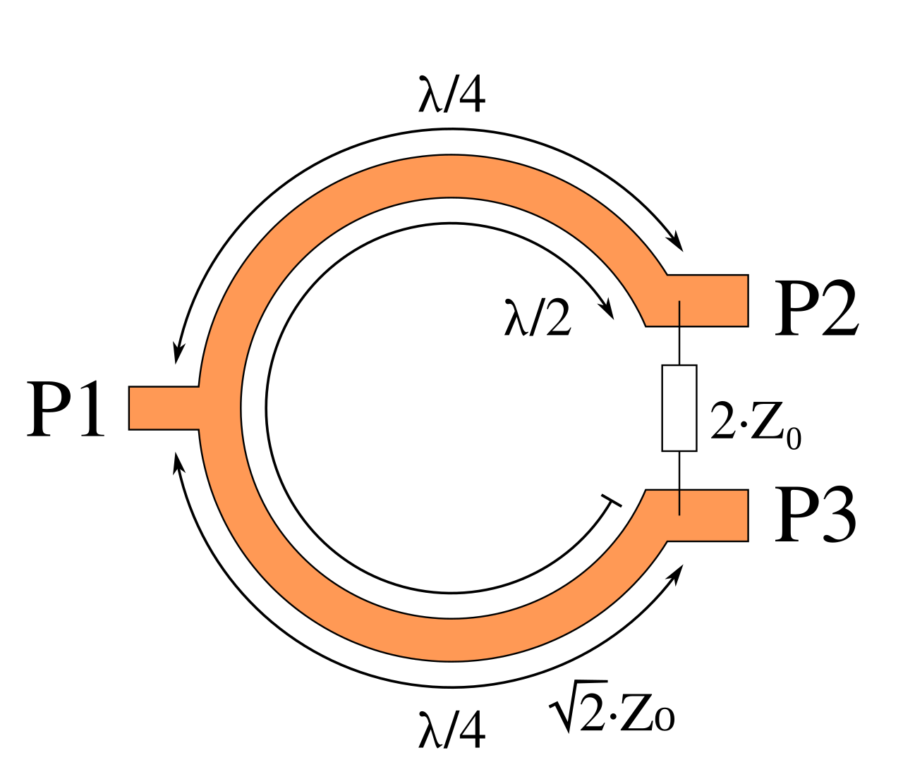 Wilkinson RF power divider circuit diagram showing isolation resistor