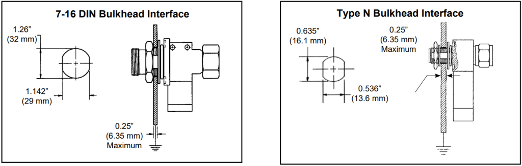 Comparison of N-type and 7/16 DIN RF lightning arrestors for different telecom scales.