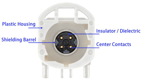 HSD four core mechanical components