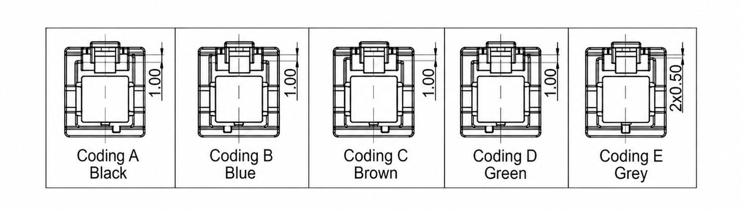 HSC connector coding diagram showing Code A Code B Code C Code D Code E keying positions and Color