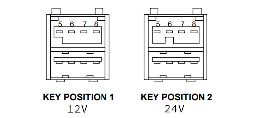 12V and 24V PoweredUSB Polarizing Key Locations